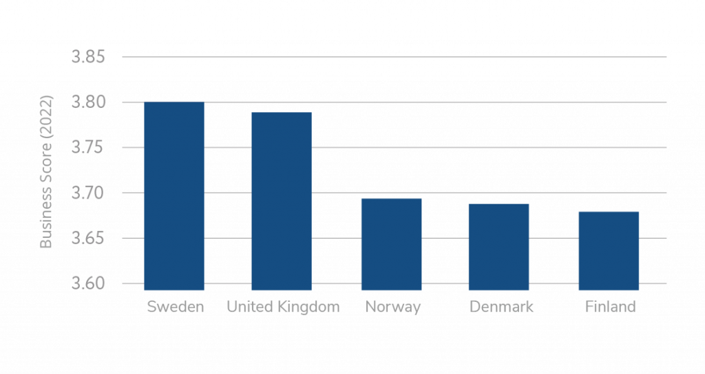 Top 100 Startup Business-Friendly Countries in 2022