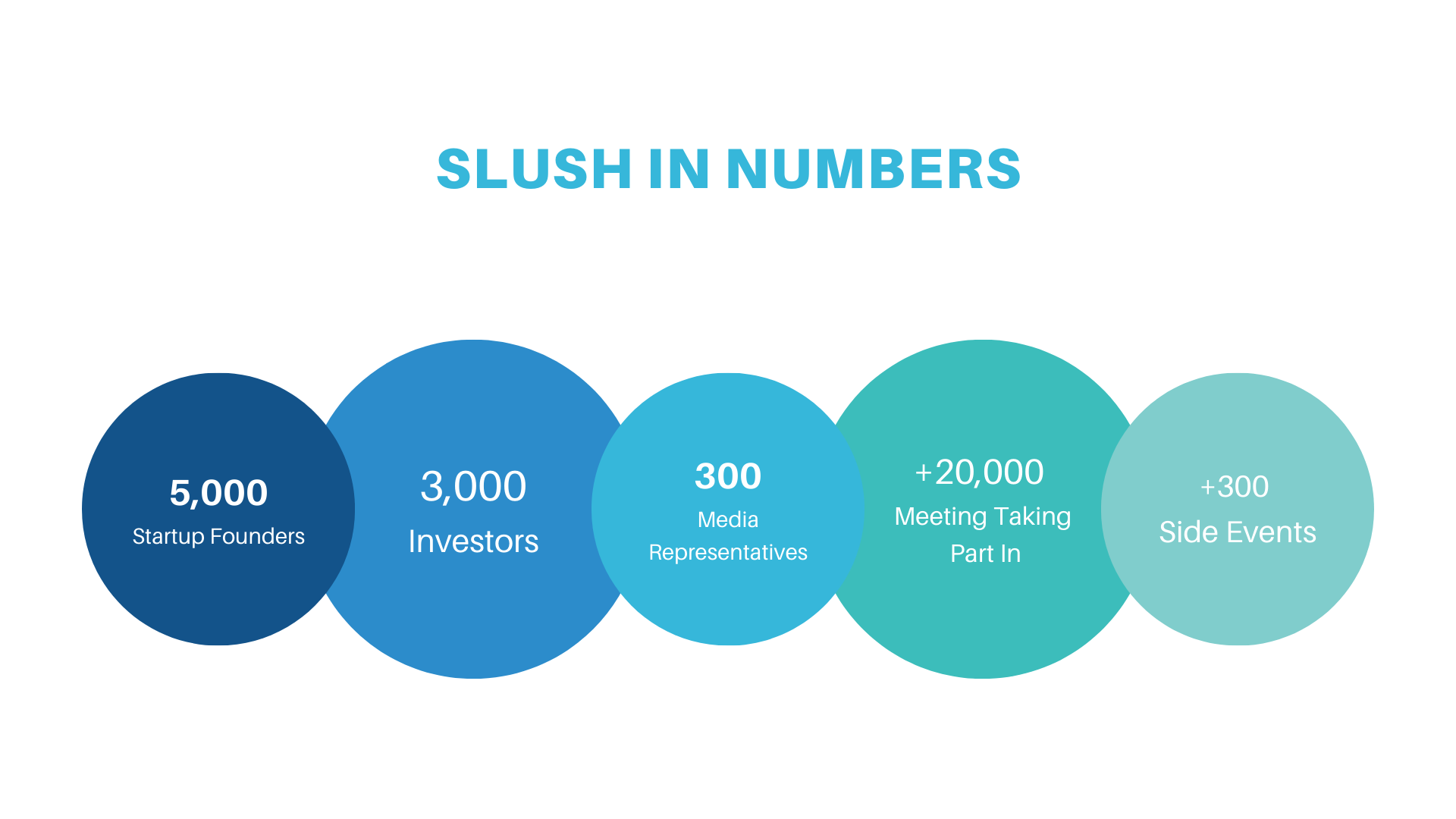 A Guide To Slush For Startup Ecosystem Developers